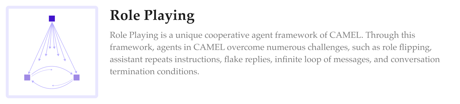 CAMEL role-playing framework diagram with description of failure modes: role flipping, repeated instructions, flake replies, infinite loops, premature termination