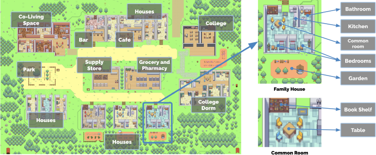 Smallville town map alongside the interior of one household