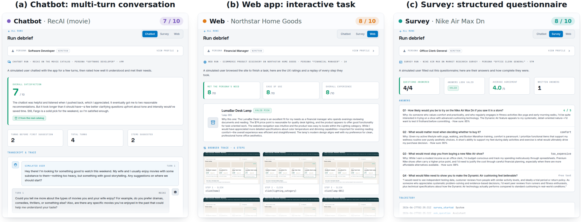 Application demos in PersonaEval showing structured survey responses, multi-turn chatbot conversations, and browser-based web tasks under one persona-driven workflow